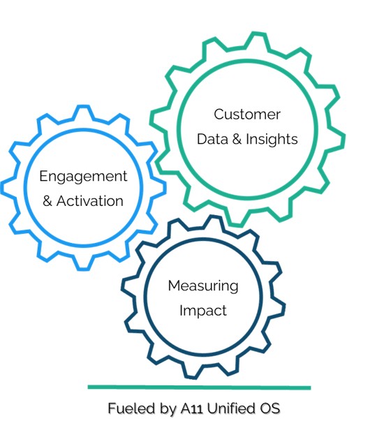 A11 Unified OS Gears