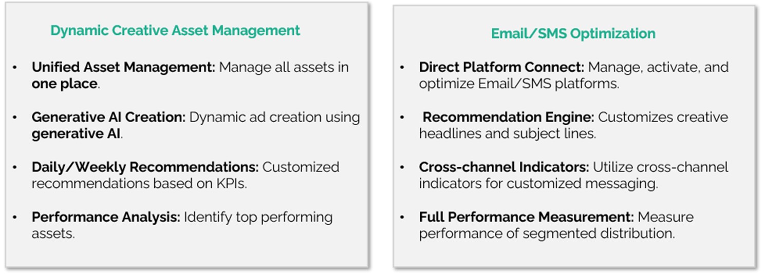 A11 Retail & Commerce Media Architecture