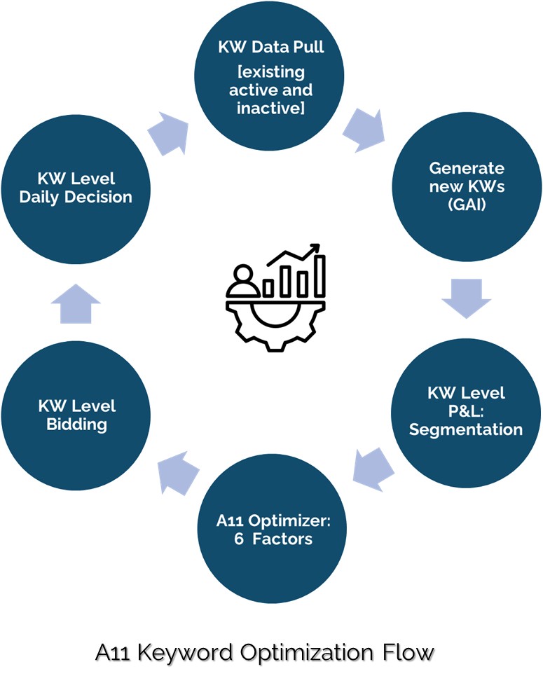 A11 Cross Channel Flow