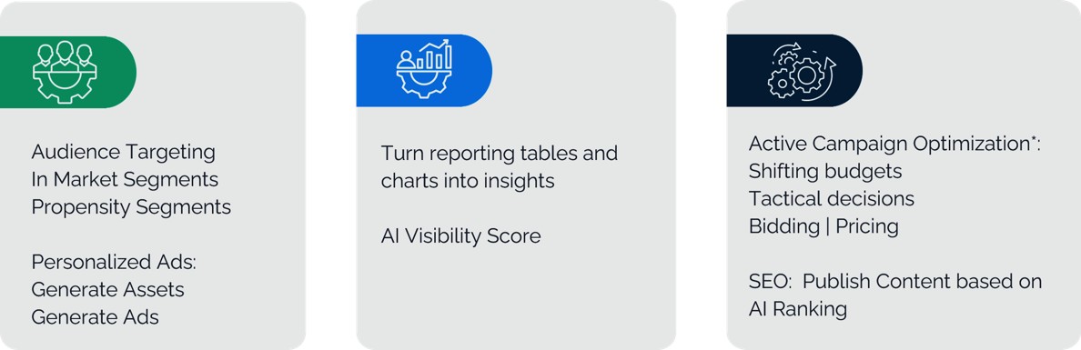 AI Marketing Agent