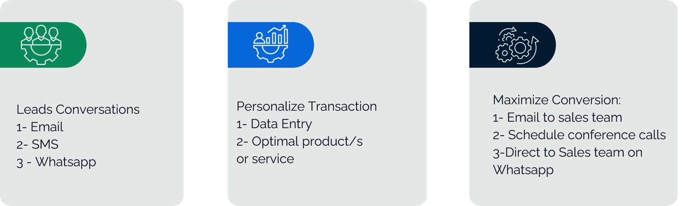AI Sales Agent