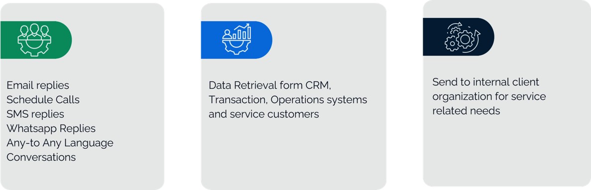 AI Service Agent